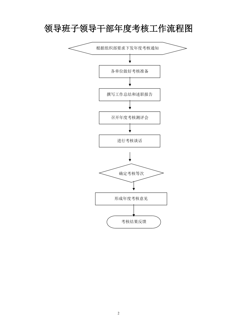 发展党员工作流程图.doc_第2页