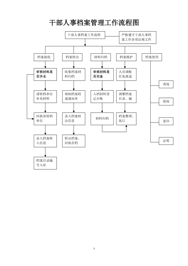 发展党员工作流程图.doc_第3页