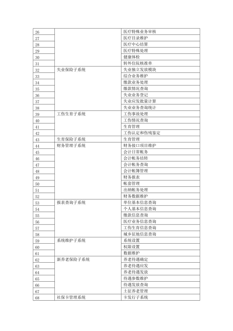 2016年新昌社会保险信息管理系统维保需求.doc_第2页