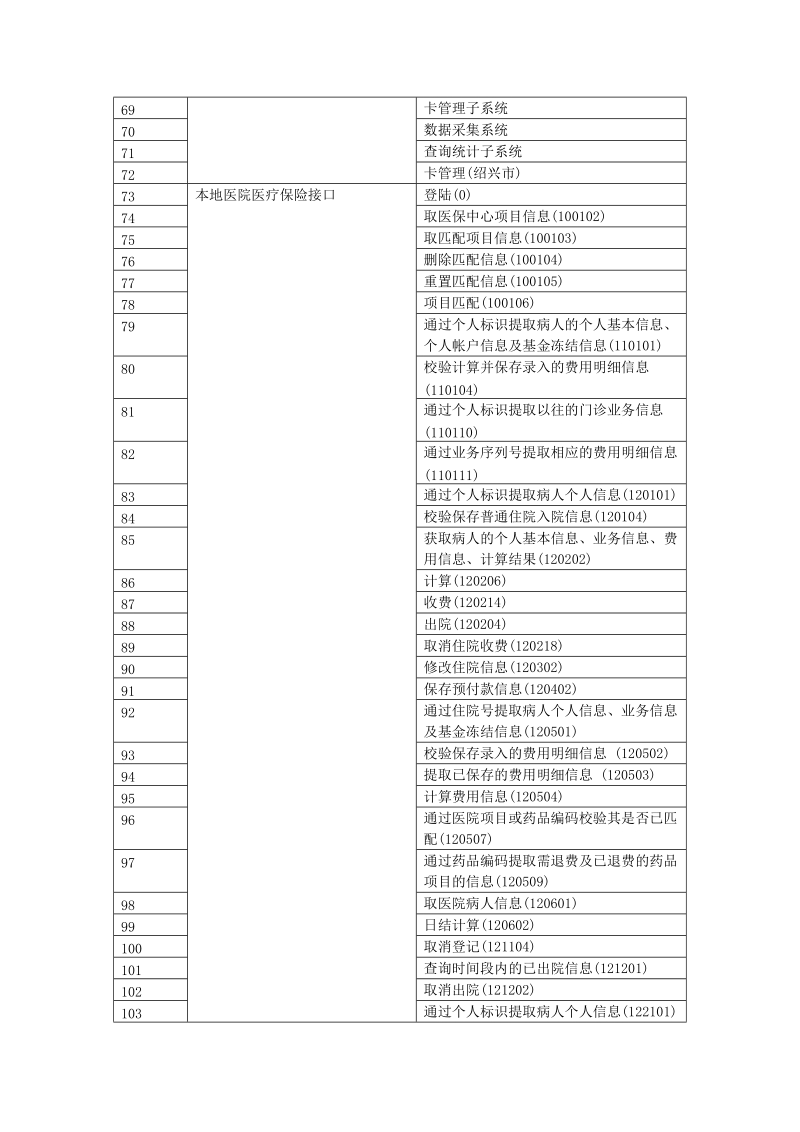 2016年新昌社会保险信息管理系统维保需求.doc_第3页