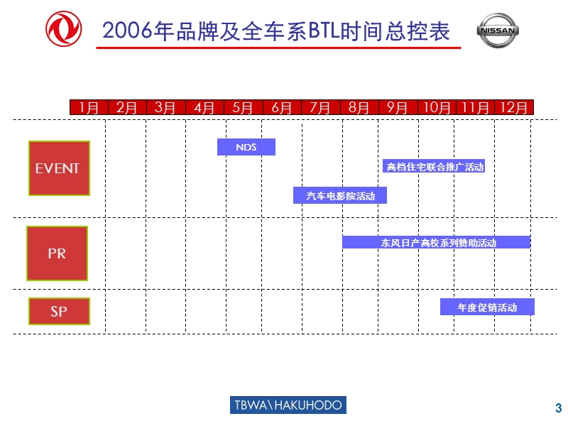 nissan全车系活动计划0313.ppt_第3页