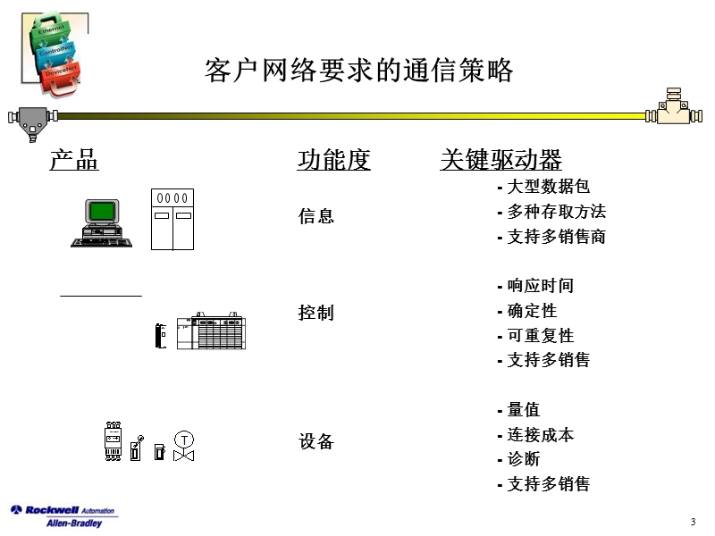 controlnet讲义(copy).ppt_第3页