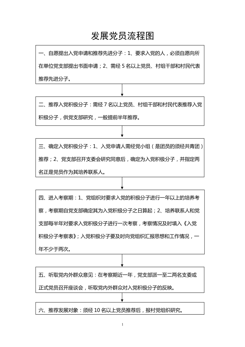 发展党员流程图.doc_第1页