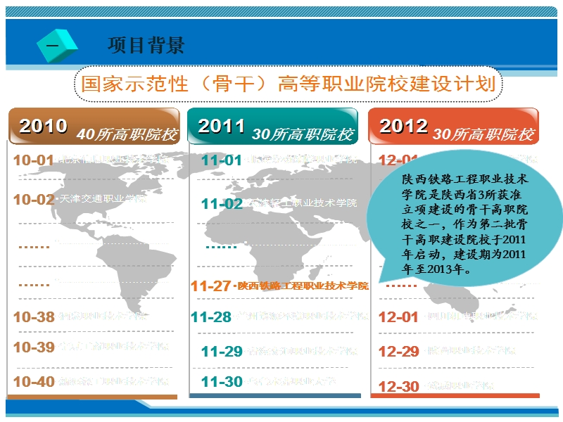 国家骨干高职院校建设情况说明.ppt_第3页