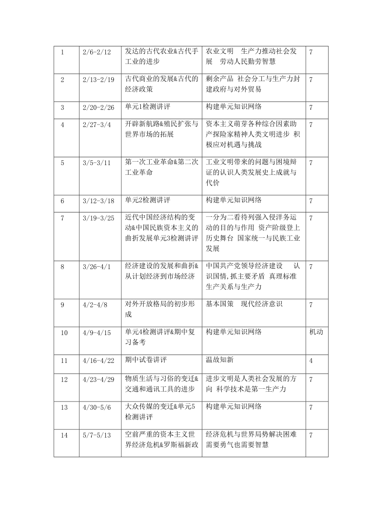 高一教学计划.doc_第2页