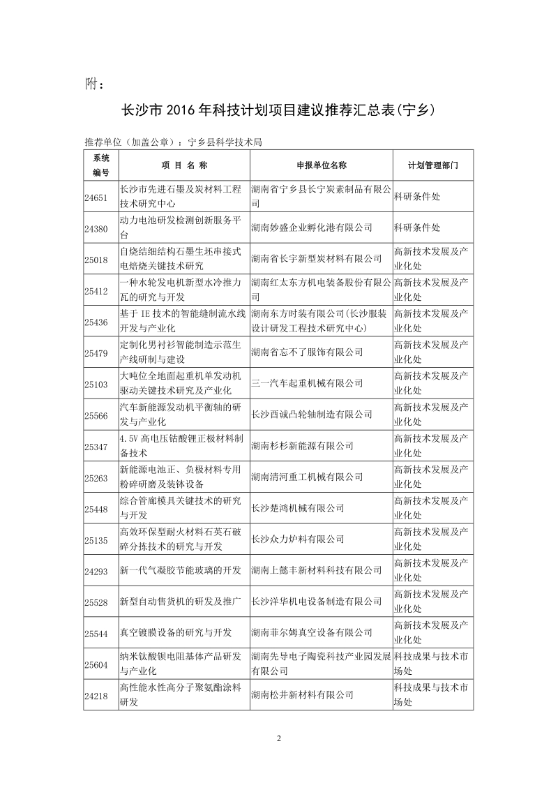 2016年长沙市科技计划推荐项目公示.doc_第2页