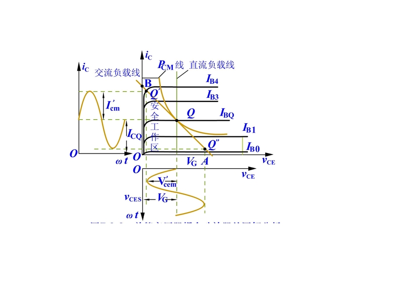 功放电路图.ppt.ppt_第3页