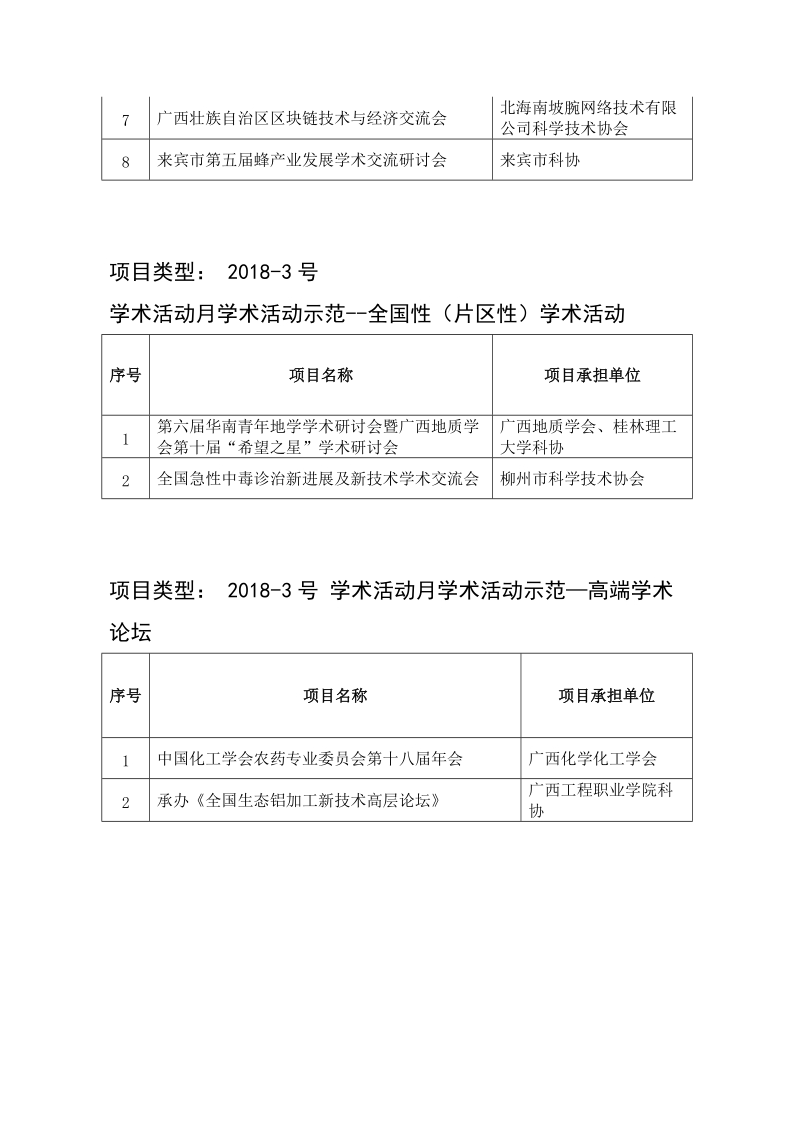 2018年广西科协提质增效项目评审结果.doc_第3页