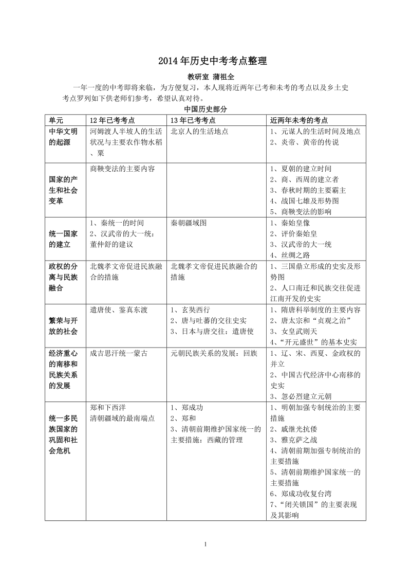 2014年历史中考考点整理.doc_第1页