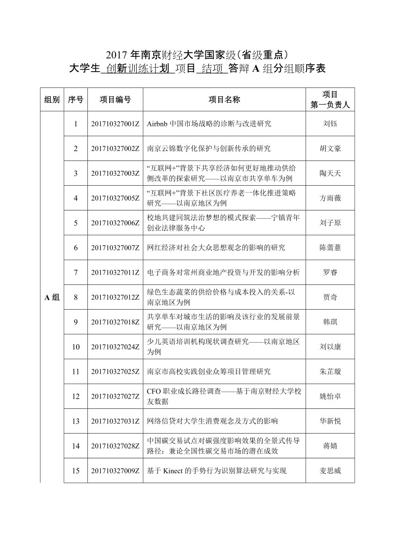 2017年南京财经大学国家级级重点.doc_第1页