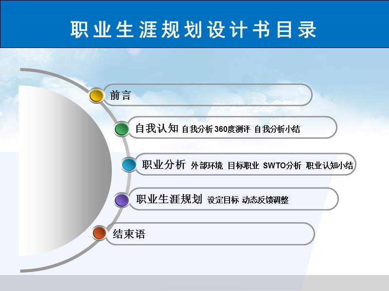 大学生职业生涯规划书-ppt课件2.ppt_第3页