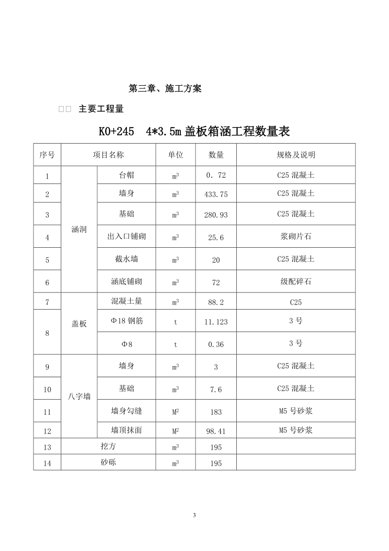 盖板涵施工组织设计.doc_第3页