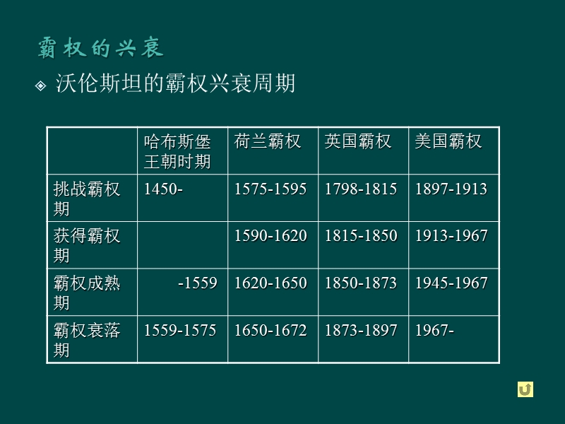 第一编-历史与沿革---jpkcfudaneducn.ppt_第3页