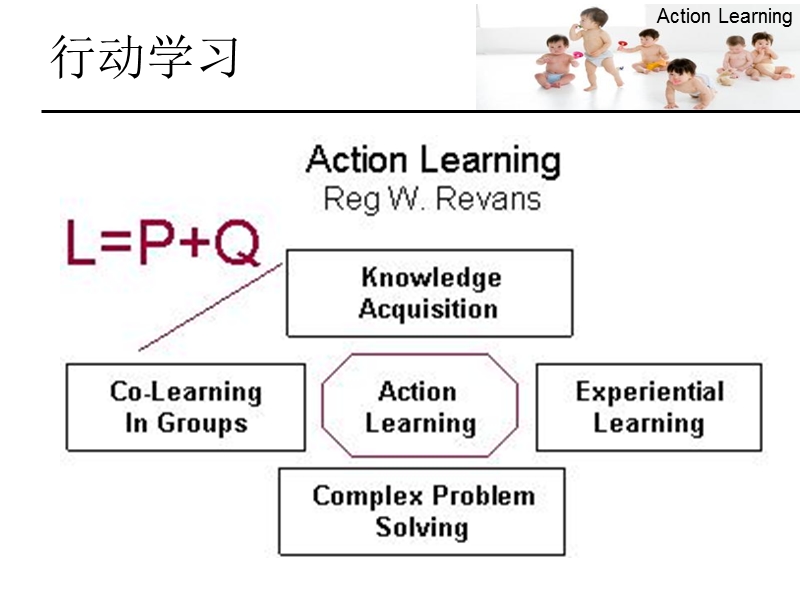 行动学习分享.ppt_第2页