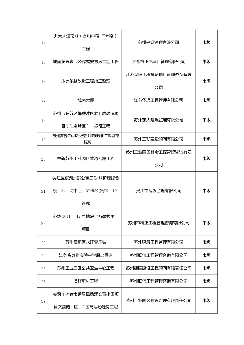 2015年下半年苏州示范监理项目汇总表.doc_第2页