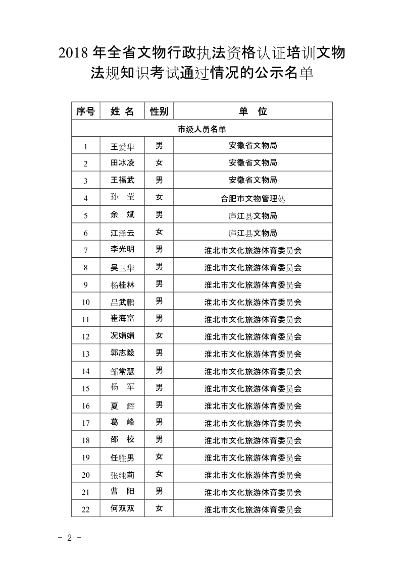 2018年全省文物行政执法资格认证培训文物法规知识考试通过.doc_第1页