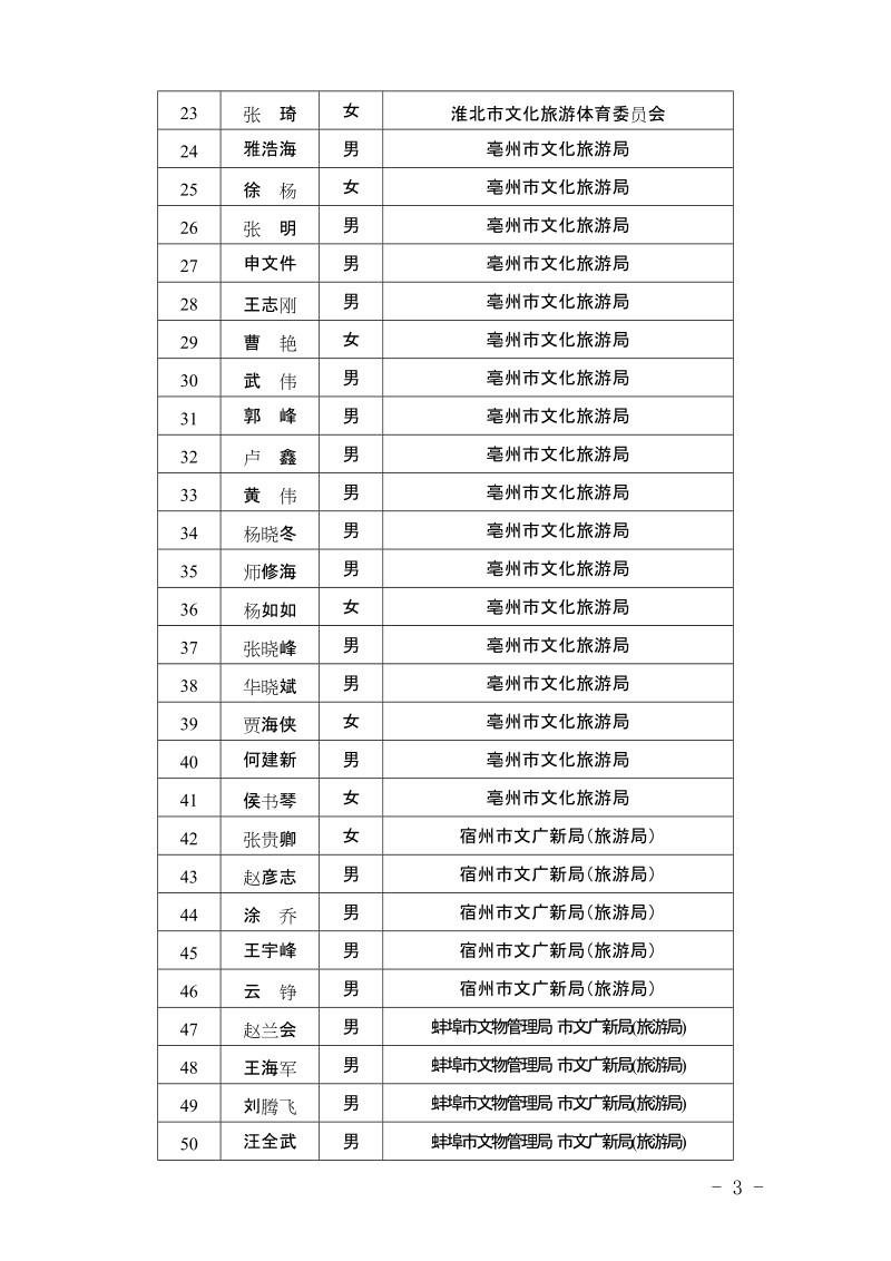 2018年全省文物行政执法资格认证培训文物法规知识考试通过.doc_第2页