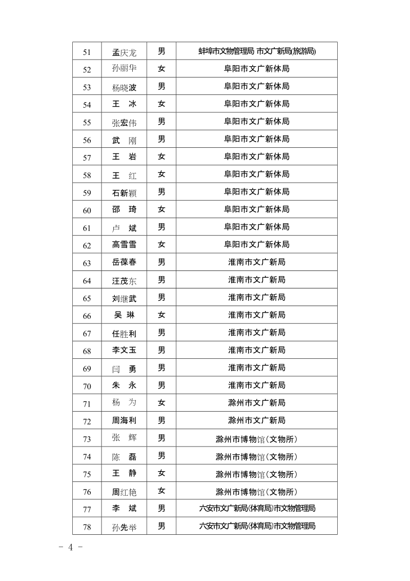 2018年全省文物行政执法资格认证培训文物法规知识考试通过.doc_第3页