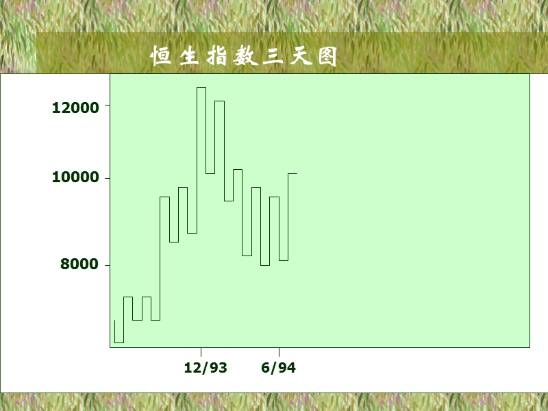 江恩理论（一）.ppt_第3页