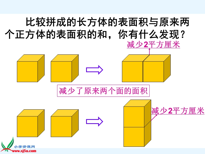 六年级上册《表面积的变化》ppt课件.ppt_第3页