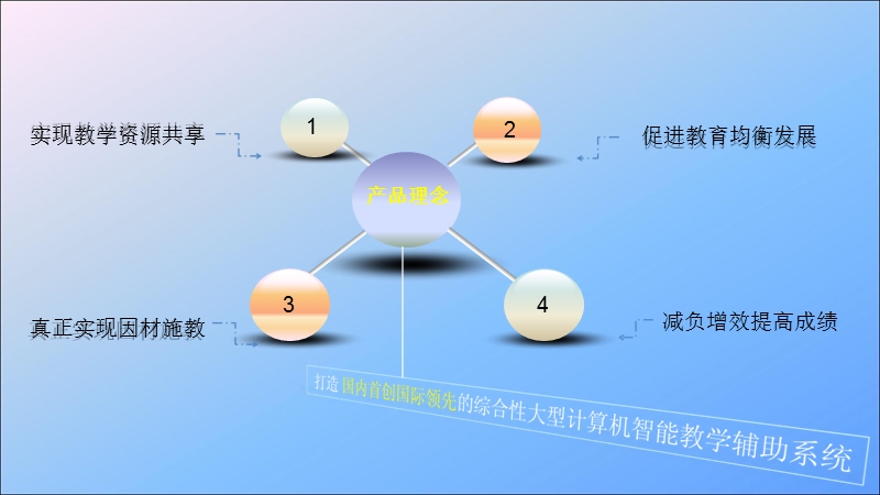 鼎师英语智能教学辅助系统介绍.ppt_第3页