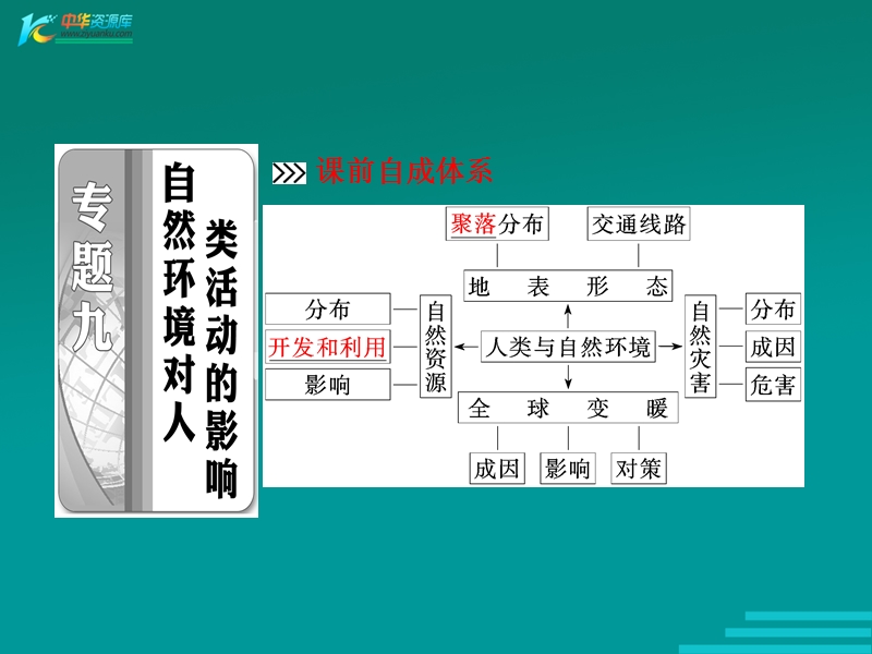 2012高考地理二轮专题突破(课件+练习)：第一部分-专题九-自然环境对人类活动的影响.ppt_第2页