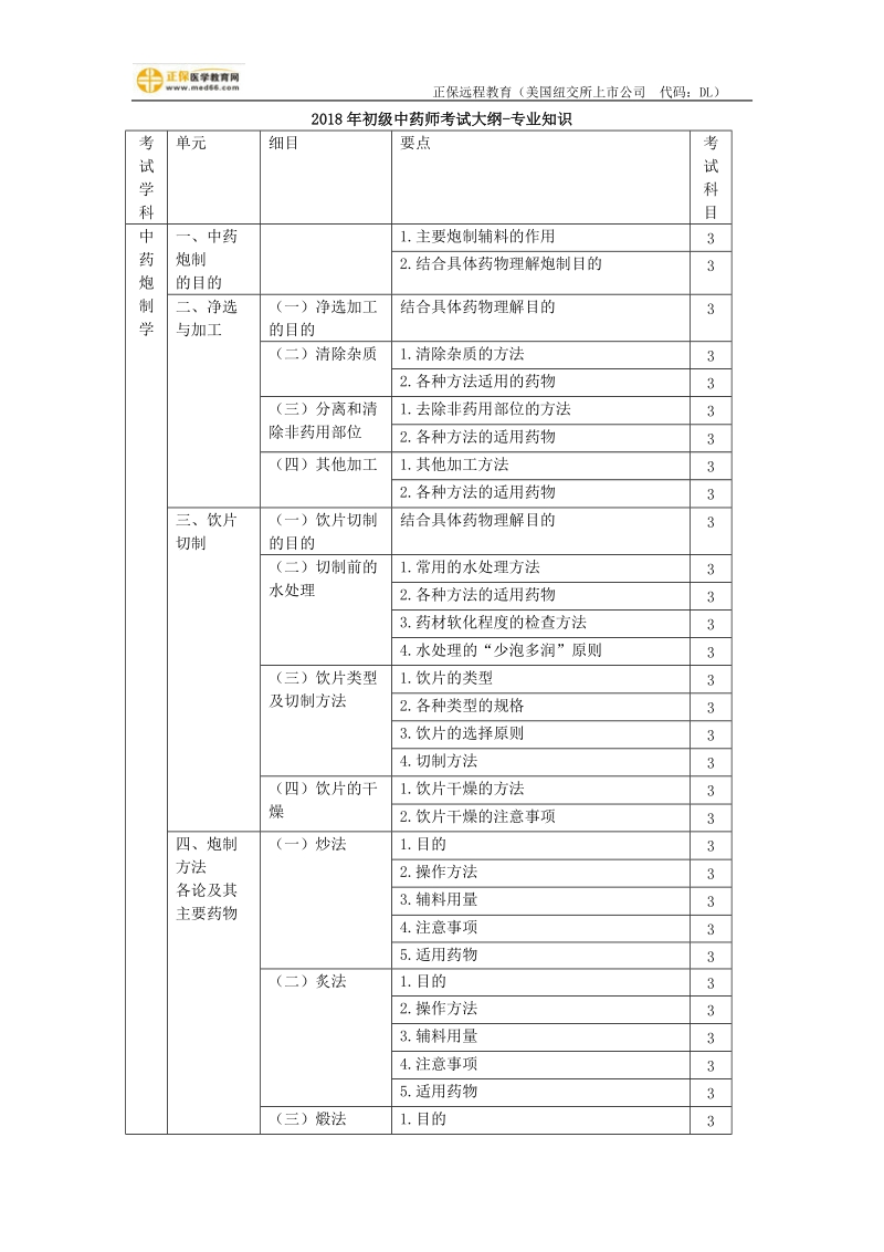 2018年初级中药师考试大纲-专业知识.doc_第1页