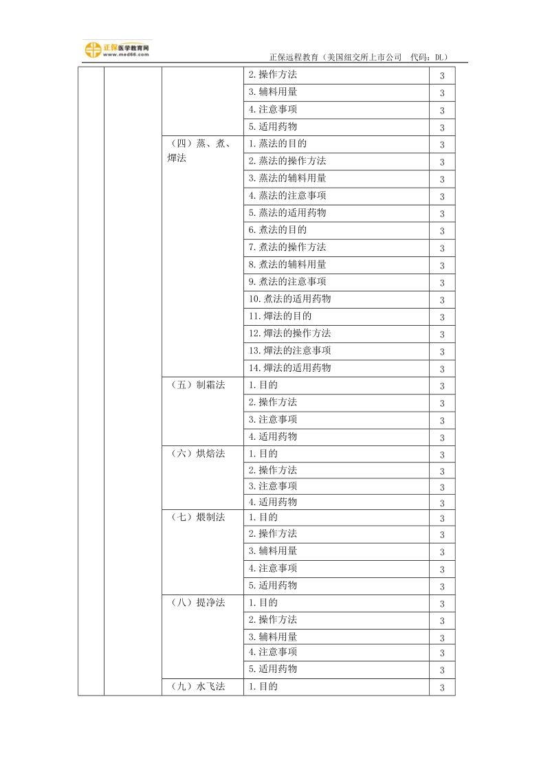 2018年初级中药师考试大纲-专业知识.doc_第2页