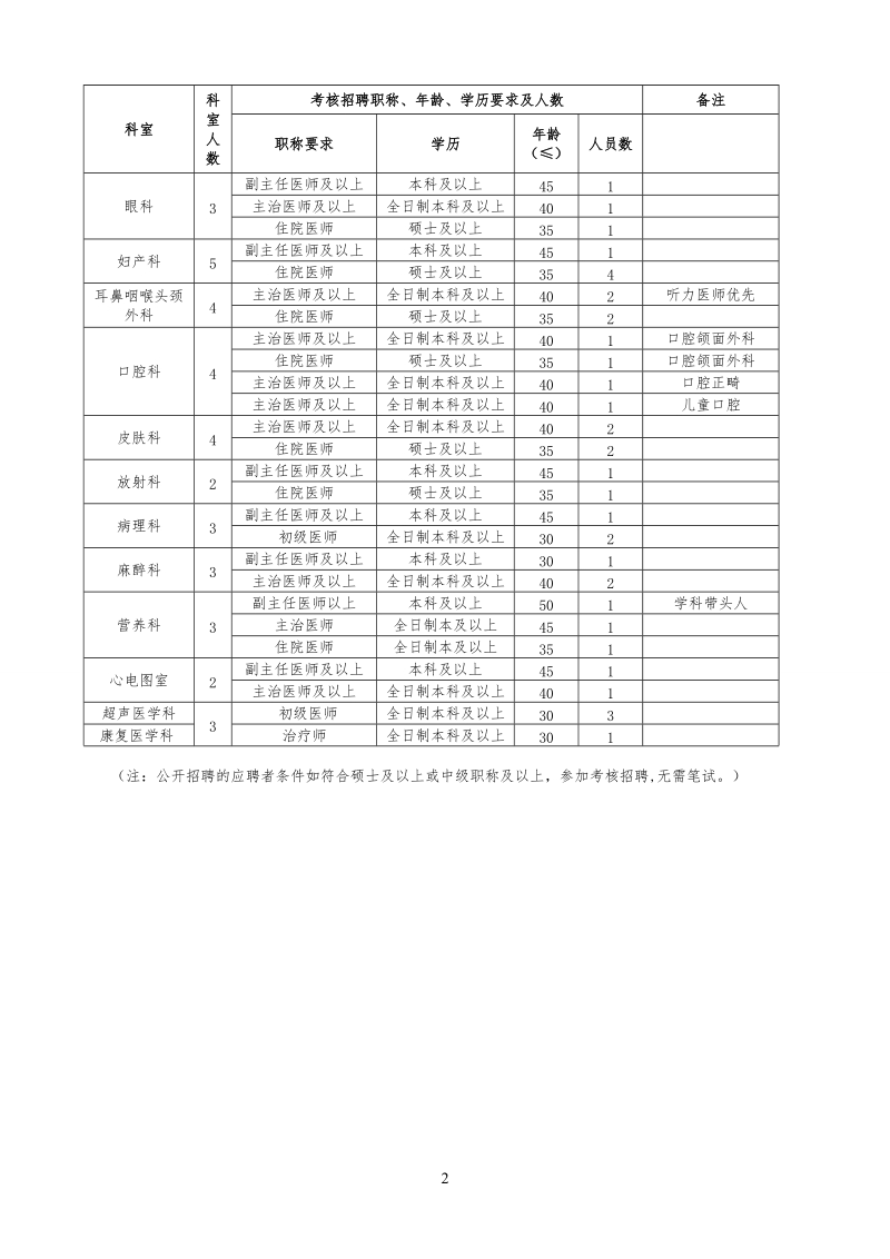 1拟聘岗位、职数、资格条件等.doc_第2页