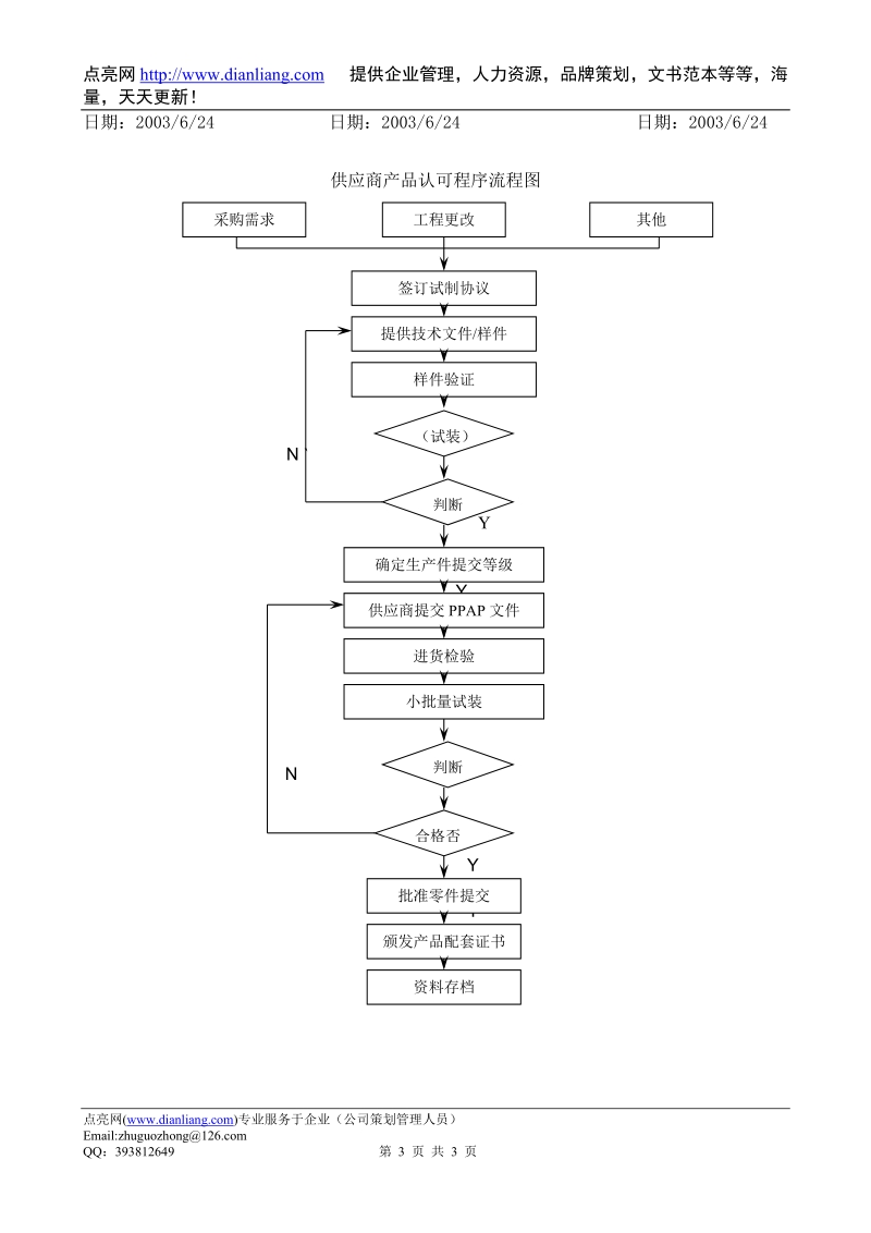 供应商产品批准程序dfcpqeoms-12.doc_第3页