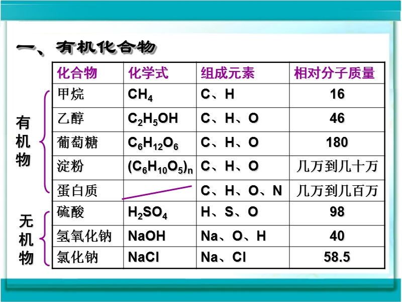 课题3----有机合成材料.ppt_第2页