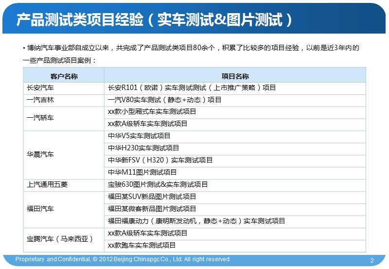 博纳国际咨询集团汽车研究与咨询事业部项目案例简介-2012版.ppt_第2页