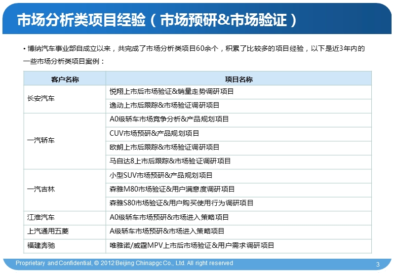 博纳国际咨询集团汽车研究与咨询事业部项目案例简介-2012版.ppt_第3页