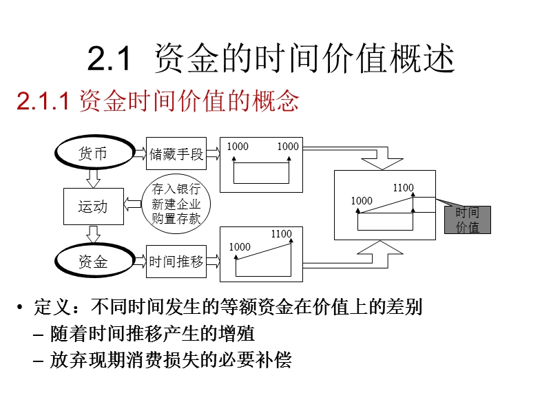 第二章-资金时间价值.ppt_第3页