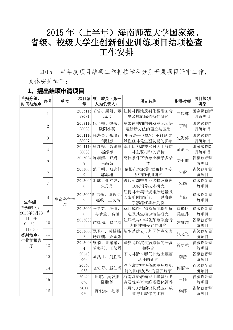 2015年（上半年）海南师范大学国家级、省级、校级大学生创.doc_第1页