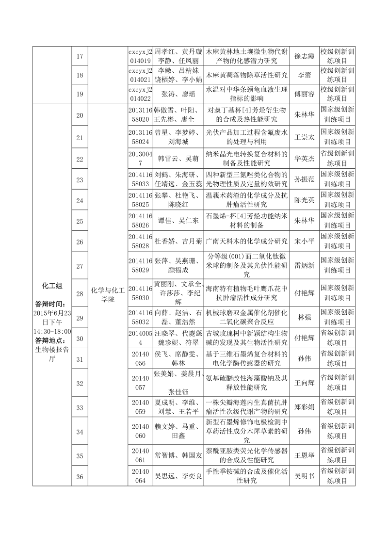 2015年（上半年）海南师范大学国家级、省级、校级大学生创.doc_第2页