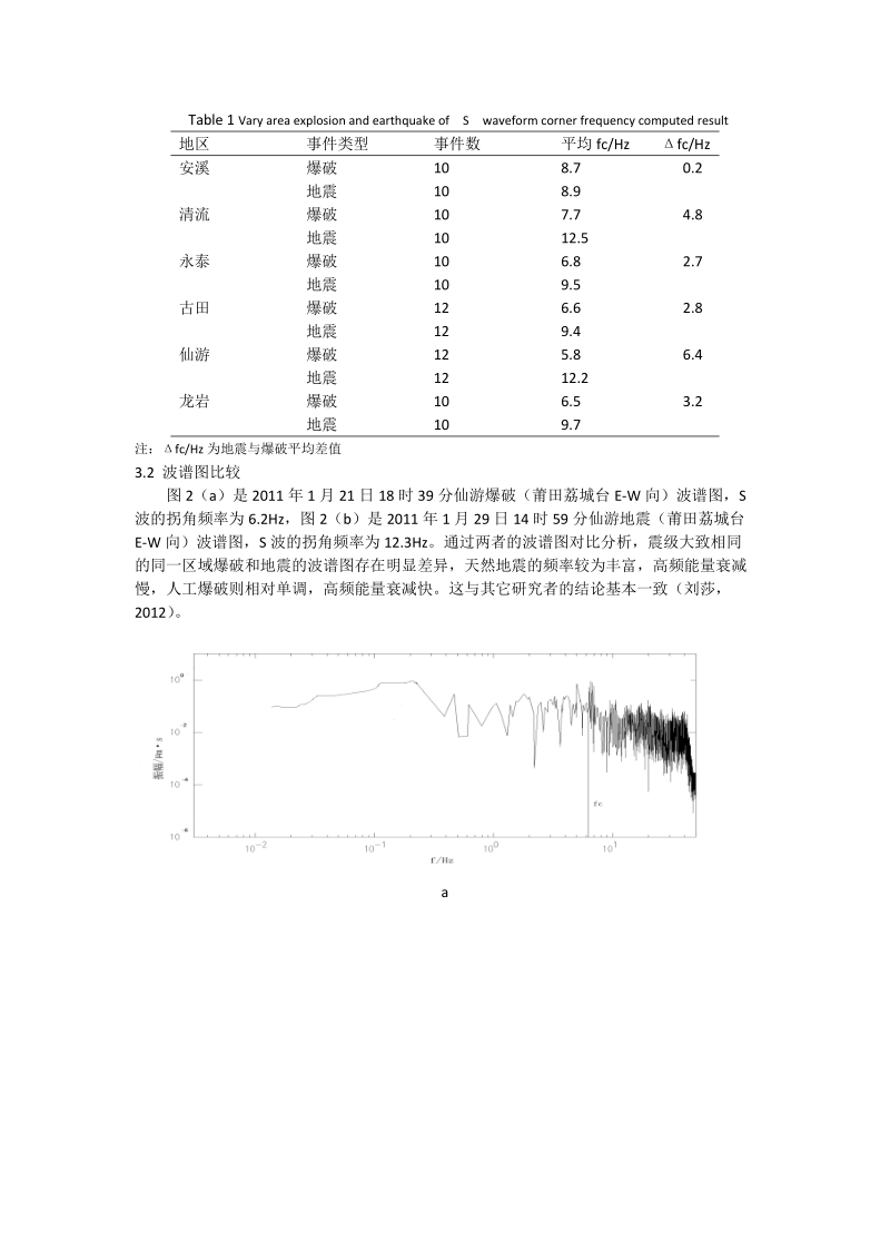 福建地区爆破与地震的波谱差异.doc_第3页