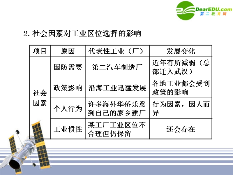 必修2--第4章-第1课时--工业的区位选择.ppt_第3页