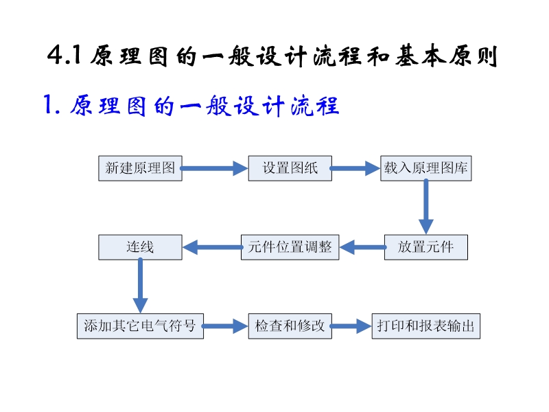 第4章-电路原理图的设计.ppt_第3页