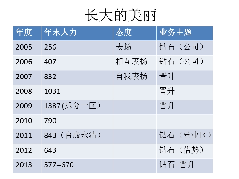 规划面谈技巧.ppt_第2页