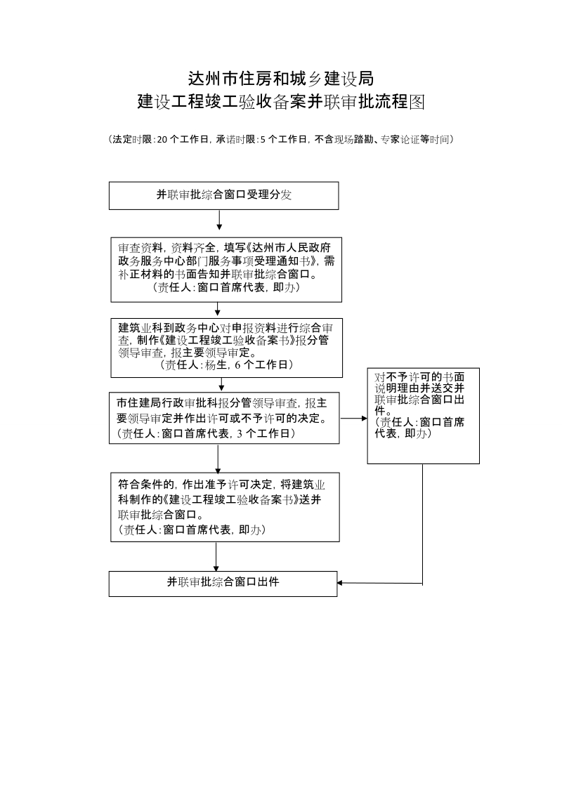 行政审批及公共服务事项办事指南.doc_第2页