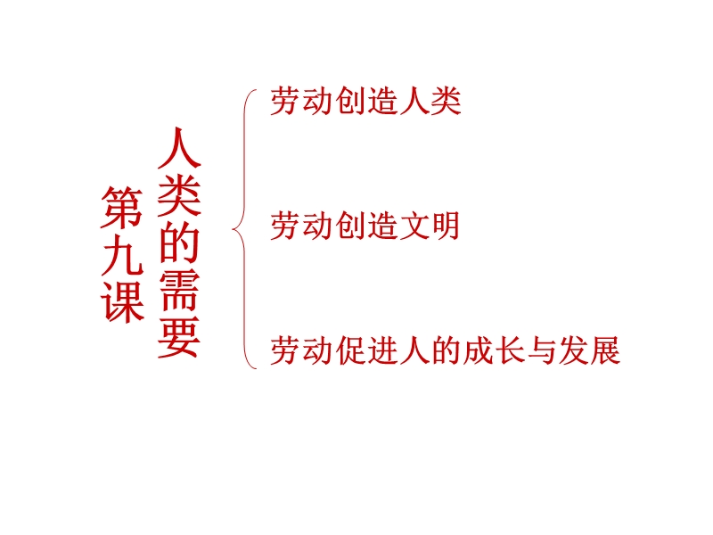 八年级政 治人类的需要-教学用.ppt_第3页