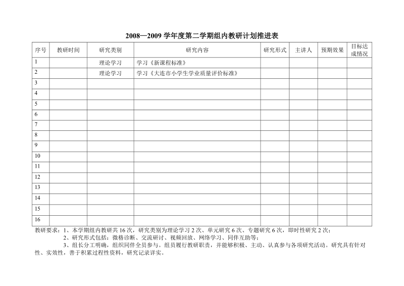 20082009学第二学期组内教研计划推进表.doc_第1页