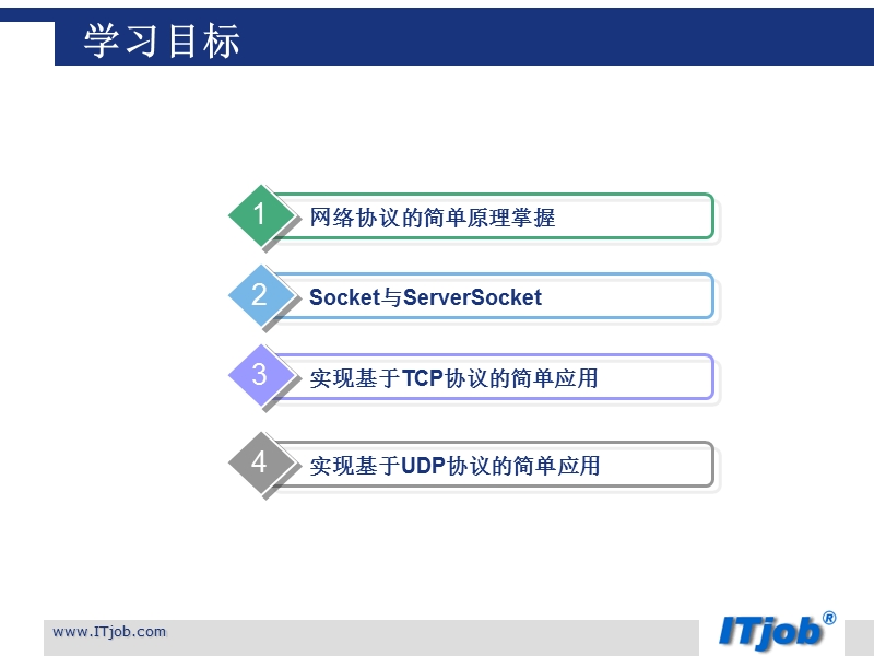 第十六课网络编程  周甫.ppt_第2页