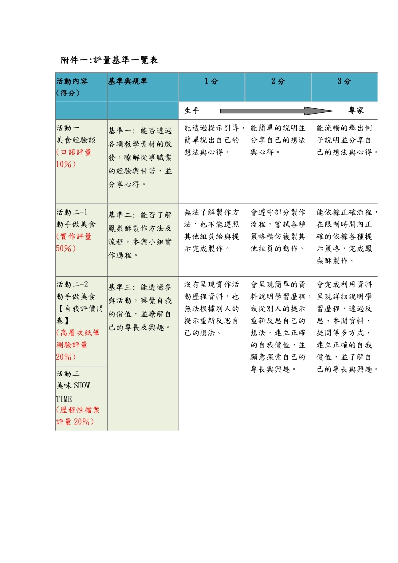 多元評量教學設計範本.doc_第3页