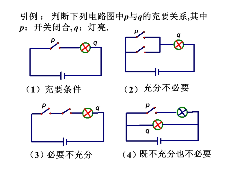 题型4-充要条件(充分性和必要性的判定)p5.ppt_第2页