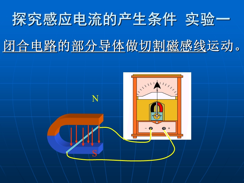 感应电流概述.ppt_第2页