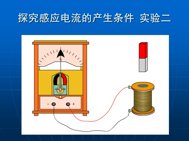 感应电流概述.ppt_第3页