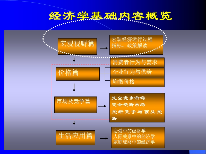 2012经济学基础新版.ppt_第2页