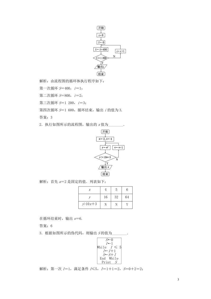 江苏专版2019版高考数学一轮复习第十章算法初步复数推理与证明课时跟踪检测四十六算法初步文201805284213.doc_第3页